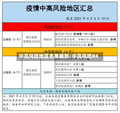 中高风险地区名单最新/中高风险R4