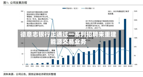 德意志银行正通过一系列招聘来重建能源交易业务-第3张图片