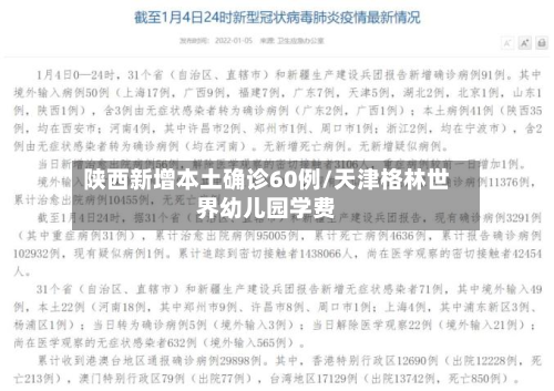 陕西新增本土确诊60例/天津格林世界幼儿园学费-第2张图片