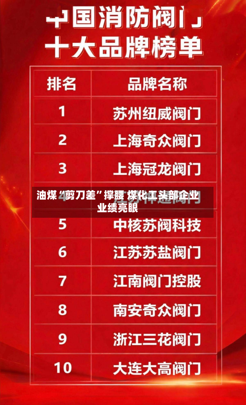 油煤“剪刀差	”撑腰 煤化工头部企业业绩亮眼-第3张图片