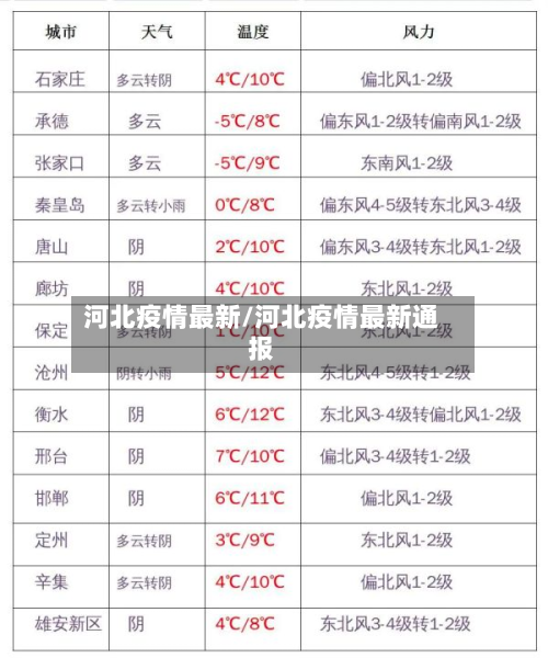 河北疫情最新/河北疫情最新通报