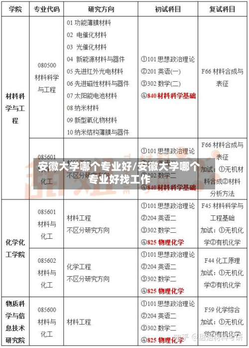 安徽大学哪个专业好/安徽大学哪个专业好找工作-第3张图片