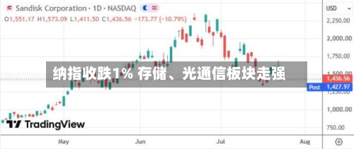 纳指收跌1% 存储、光通信板块走强