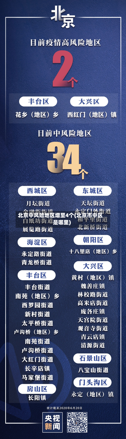 北京中风险地区增至4个(北京市中区是哪里)-第2张图片