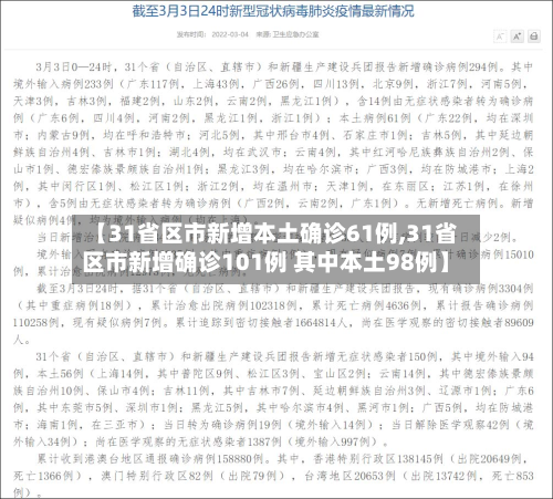 【31省区市新增本土确诊61例,31省区市新增确诊101例 其中本土98例】