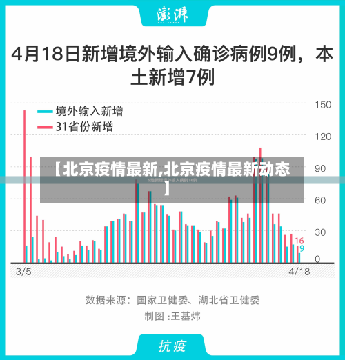 【北京疫情最新,北京疫情最新动态】
