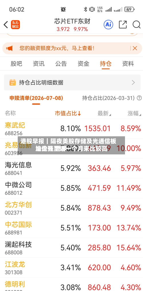 港股早报｜隔夜美股存储及光通信板块走强 世界油价升至近一个月来比较高-第3张图片