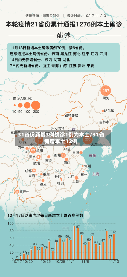 31省份新增3例确诊1例为本土/31省新增本土12例-第2张图片