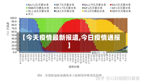 【今天疫情最新报道,今日疫情通报】