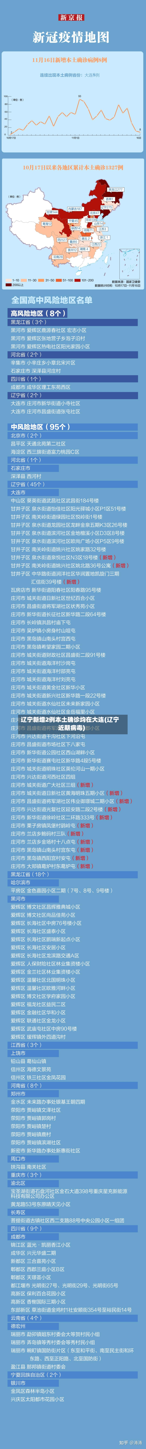辽宁新增2例本土确诊均在大连(辽宁近期病毒)-第2张图片