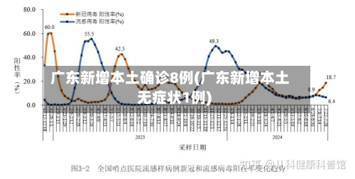 广东新增本土确诊8例(广东新增本土无症状1例)-第2张图片