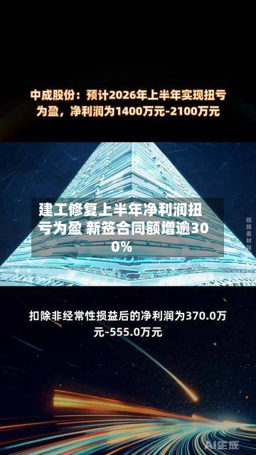 建工修复上半年净利润扭亏为盈 新签合同额增逾300%-第2张图片