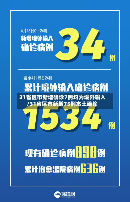 31省区市新增确诊7例均为境外输入/31省区市新增75例本土确诊