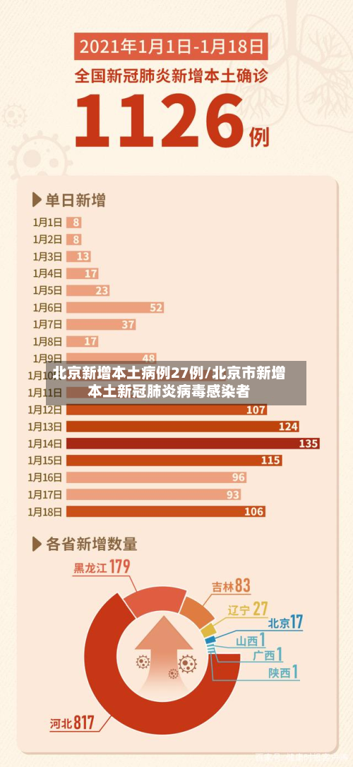 北京新增本土病例27例/北京市新增本土新冠肺炎病毒感染者-第2张图片