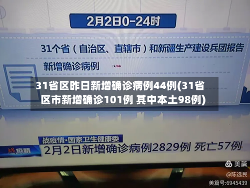 31省区昨日新增确诊病例44例(31省区市新增确诊101例 其中本土98例)
