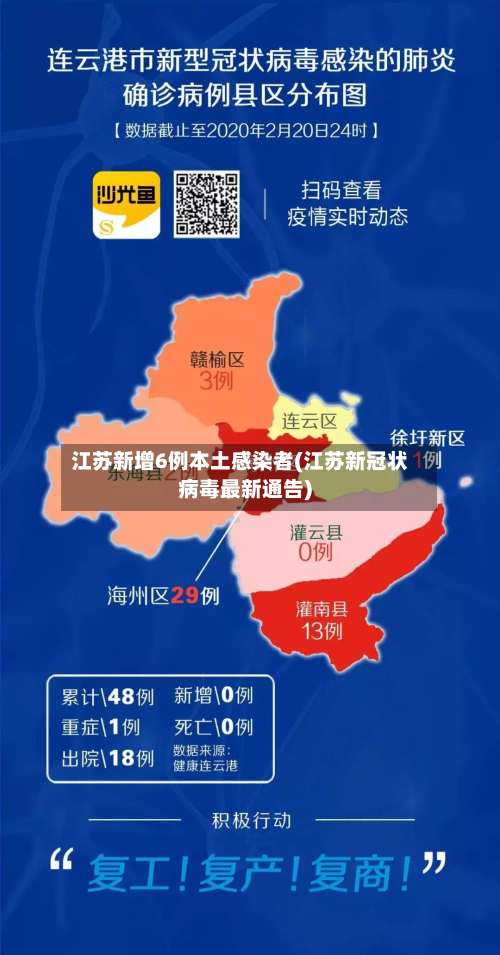 江苏新增6例本土感染者(江苏新冠状病毒最新通告)