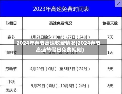 2024年春节高速收费情况(2024春节高速节假日免费规则)