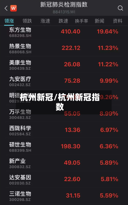 杭州新冠/杭州新冠指数