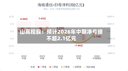 山高控股：预计2026年中期净亏损不超2.1亿元