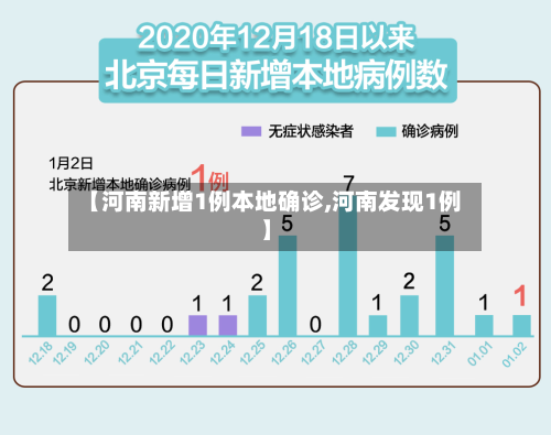 【河南新增1例本地确诊,河南发现1例】
