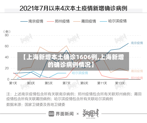 【上海新增本土确诊1606例,上海新增的确诊病例情况】-第2张图片