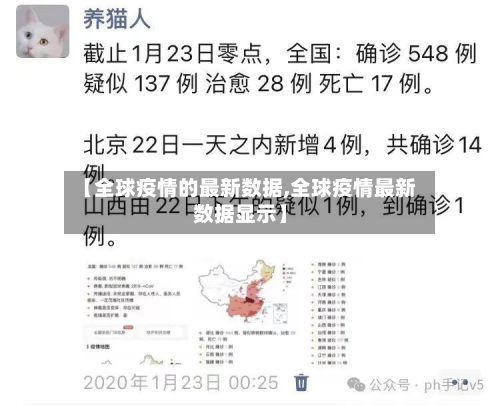 【全球疫情的最新数据,全球疫情最新数据显示】