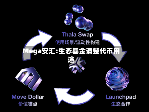 Mega安汇:生态基金调整代币用途-第1张图片