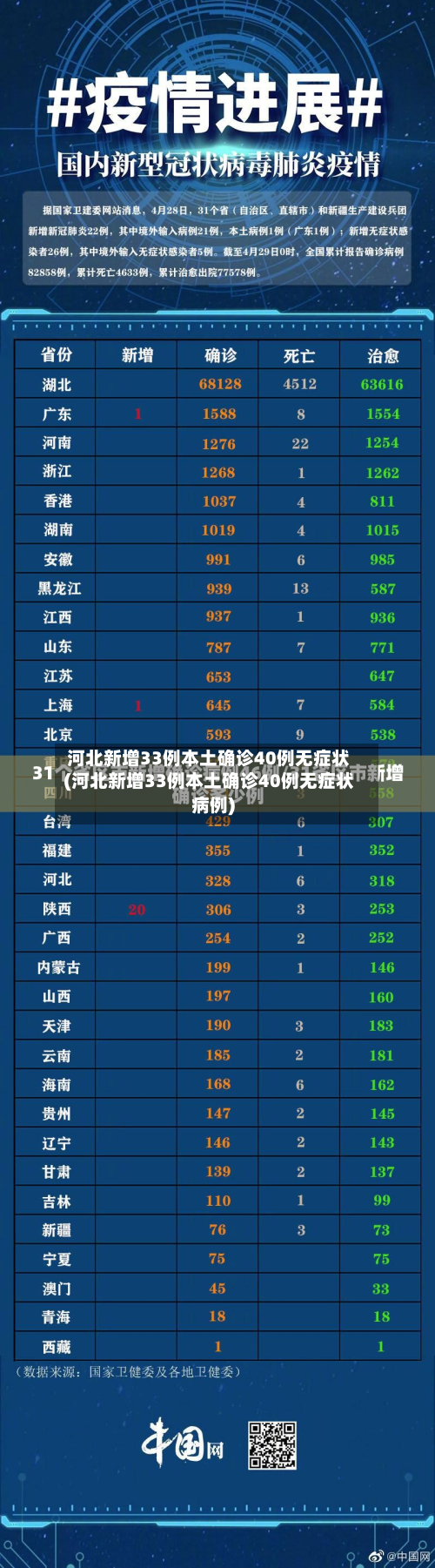 河北新增33例本土确诊40例无症状(河北新增33例本土确诊40例无症状病例)-第3张图片