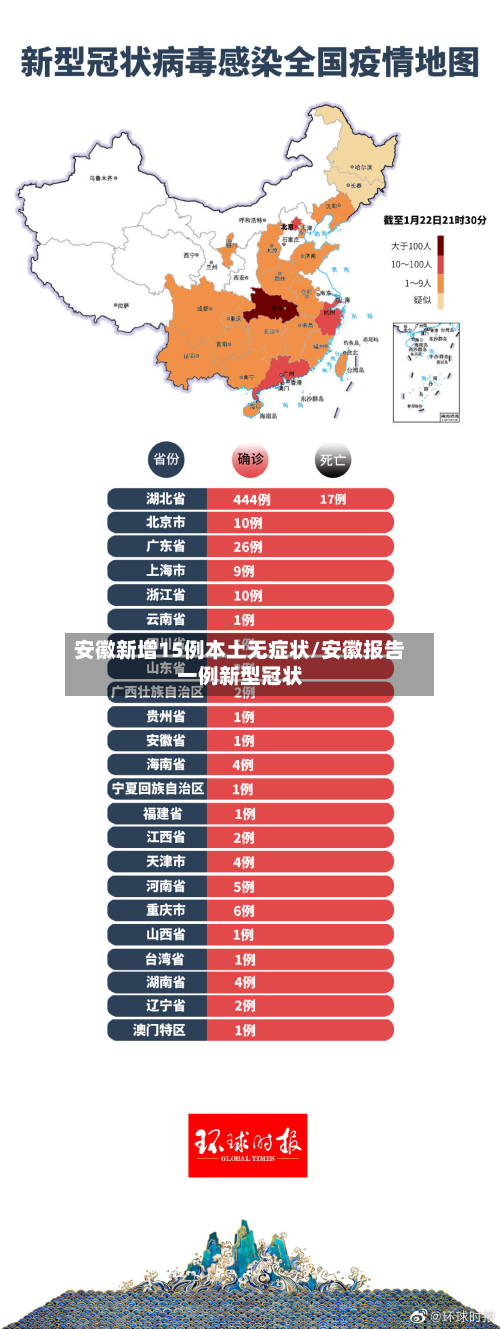 安徽新增15例本土无症状/安徽报告一例新型冠状-第3张图片