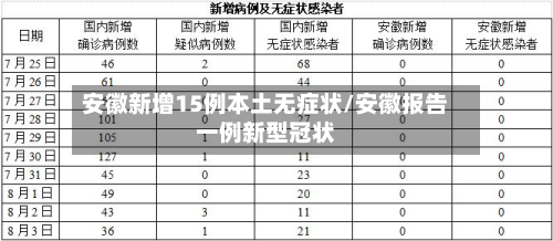 安徽新增15例本土无症状/安徽报告一例新型冠状