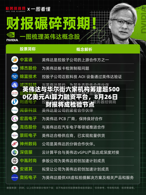 英伟达与华尔街六家机构筹建超5000亿美元AI算力融资平台，8月26日财报将成检验节点