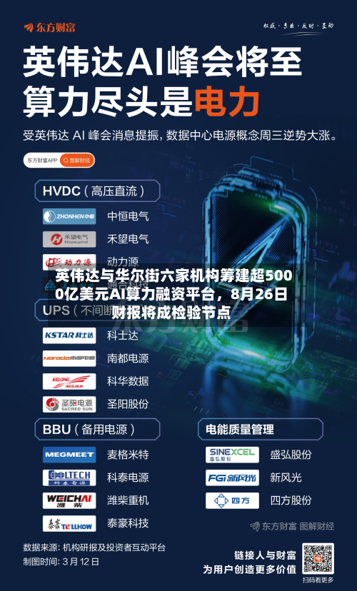 英伟达与华尔街六家机构筹建超5000亿美元AI算力融资平台，8月26日财报将成检验节点-第2张图片