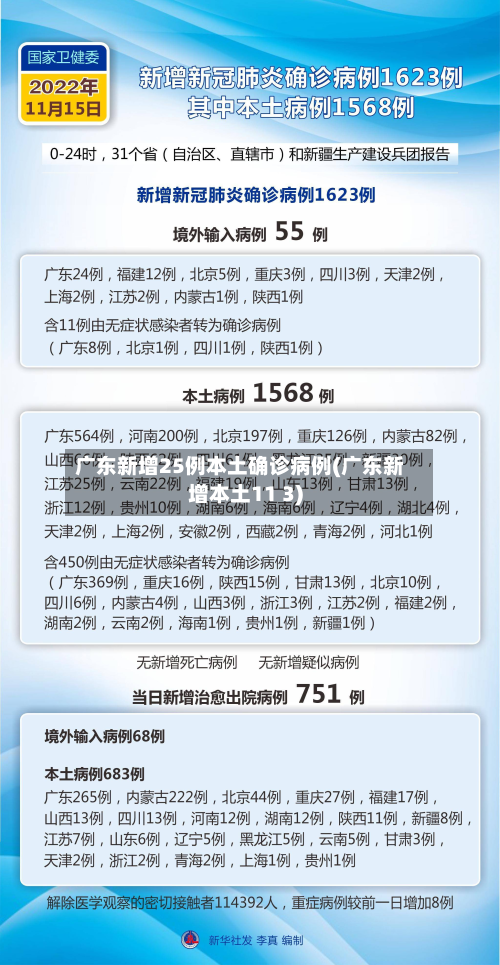 广东新增25例本土确诊病例(广东新增本土11 3)