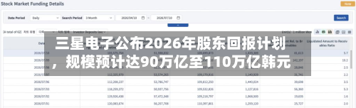 三星电子公布2026年股东回报计划	，规模预计达90万亿至110万亿韩元-第2张图片