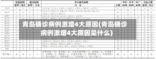 青岛确诊病例激增4大原因(青岛确诊病例激增4大原因是什么)-第2张图片