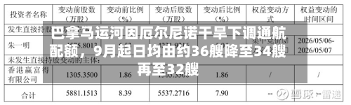 巴拿马运河因厄尔尼诺干旱下调通航配额，9月起日均由约36艘降至34艘再至32艘-第2张图片