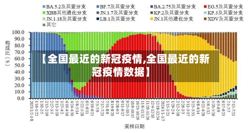 【全国最近的新冠疫情,全国最近的新冠疫情数据】-第2张图片