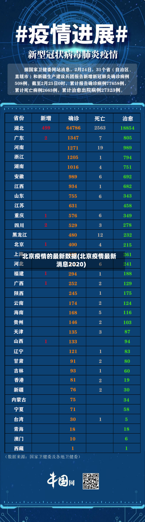 北京疫情的最新数据(北京疫情最新消息2020)