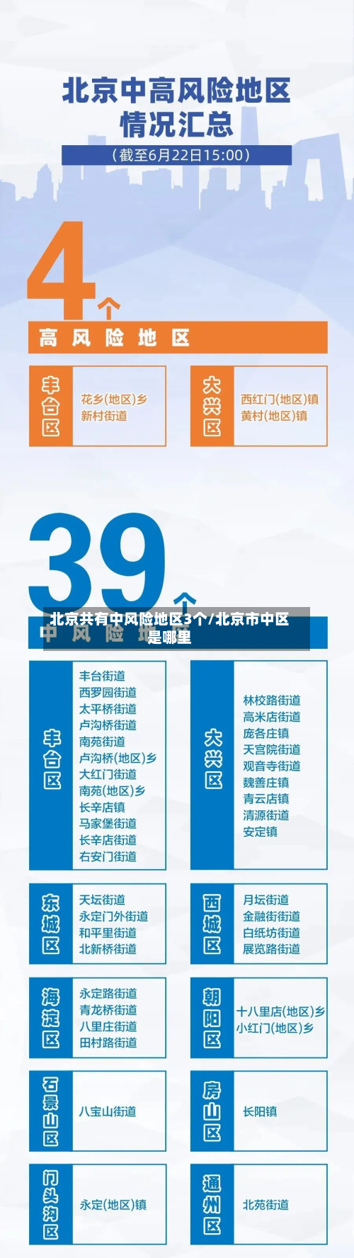 北京共有中风险地区3个/北京市中区是哪里-第3张图片