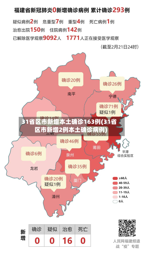 31省区市新增本土确诊163例(31省区市新增2例本土确诊病例)