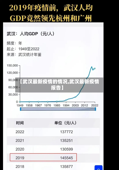 【武汉最新疫情的情况,武汉最新疫情报告】-第2张图片