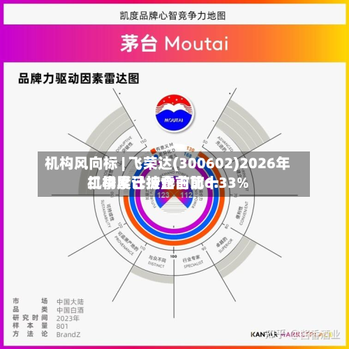 机构风向标 | 飞荣达(300602)2026年二季度已披露前前十机构累计持仓占比6.33%-第2张图片