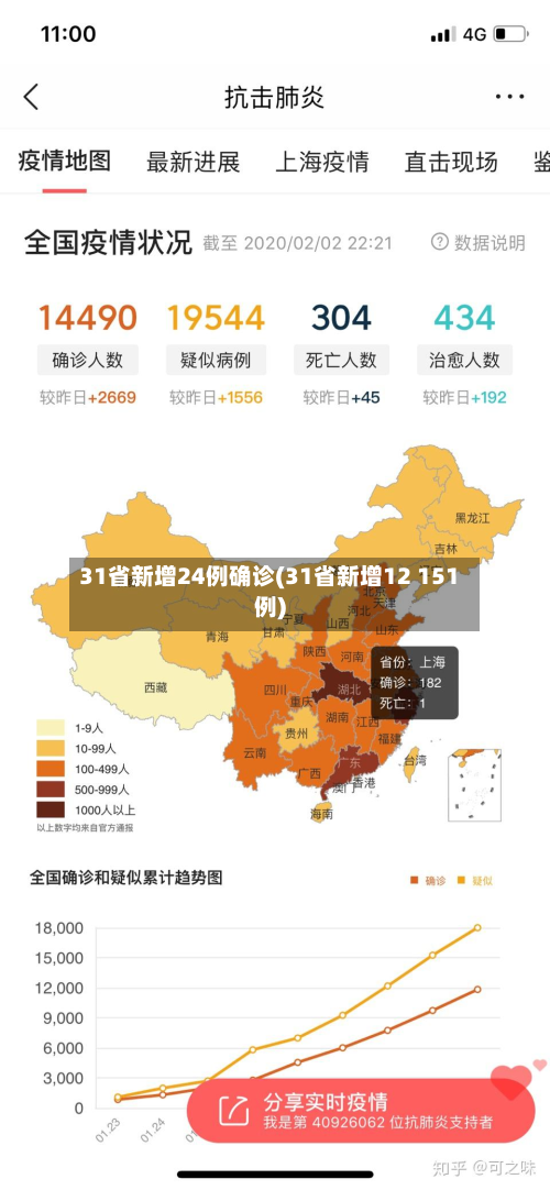31省新增24例确诊(31省新增12 151例)-第3张图片