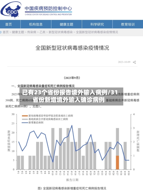 已有23个省份报告境外输入病例/31省份新增境外输入确诊病例