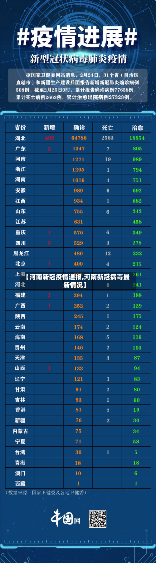 【河南新冠疫情通报,河南新冠病毒最新情况】