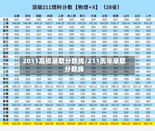 2011高校录取分数线/211历年录取分数线-第2张图片