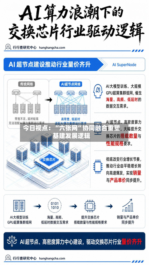 今日视点：“六张网	”协同融合重塑基建发展逻辑-第2张图片