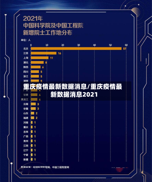 重庆疫情最新数据消息/重庆疫情最新数据消息2021