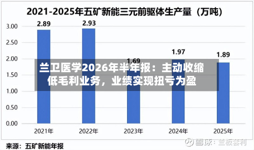 兰卫医学2026年半年报：主动收缩低毛利业务，业绩实现扭亏为盈-第2张图片