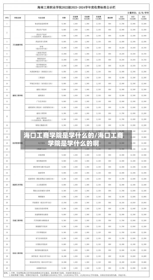 海口工商学院是学什么的/海口工商学院是学什么的啊